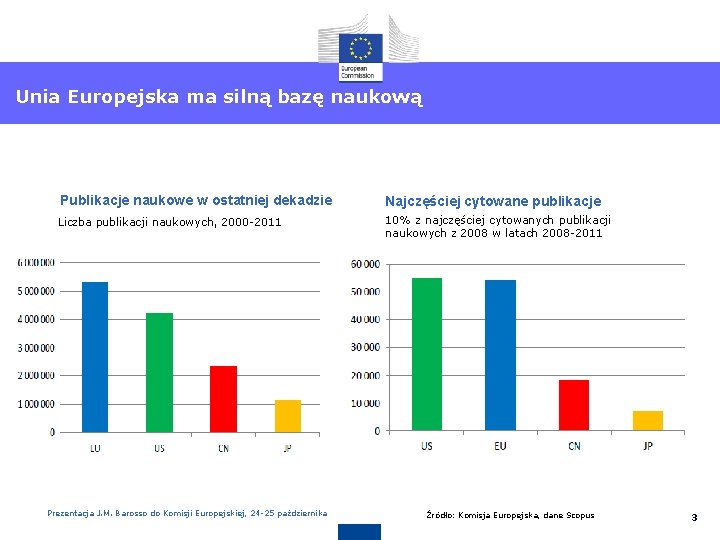 Unia Europejska ma silną bazę naukową Publikacje naukowe w ostatniej dekadzie Najczęściej cytowane publikacje