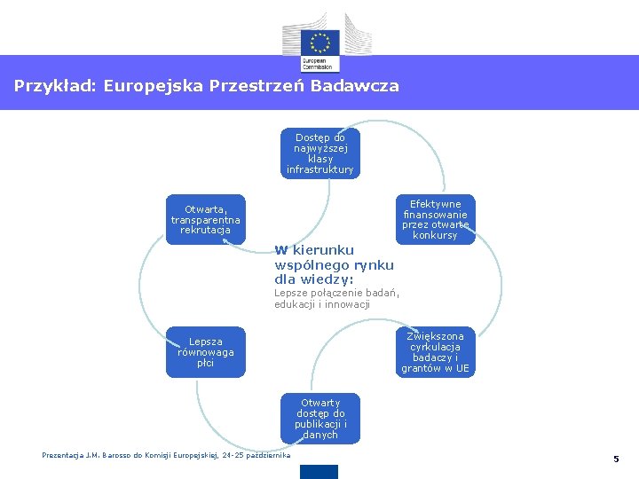 Przykład: Europejska Przestrzeń Badawcza Dostęp do najwyższej klasy infrastruktury Efektywne finansowanie przez otwarte konkursy