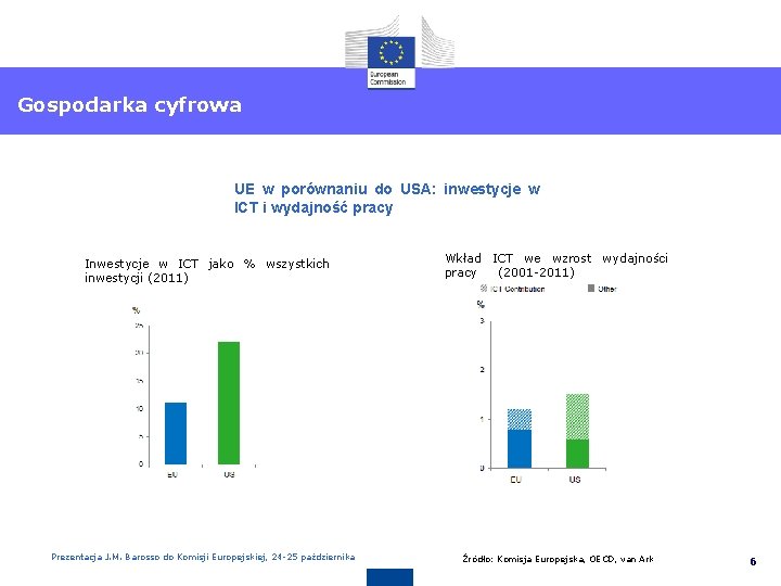 Gospodarka cyfrowa UE w porównaniu do USA: inwestycje w ICT i wydajność pracy Inwestycje