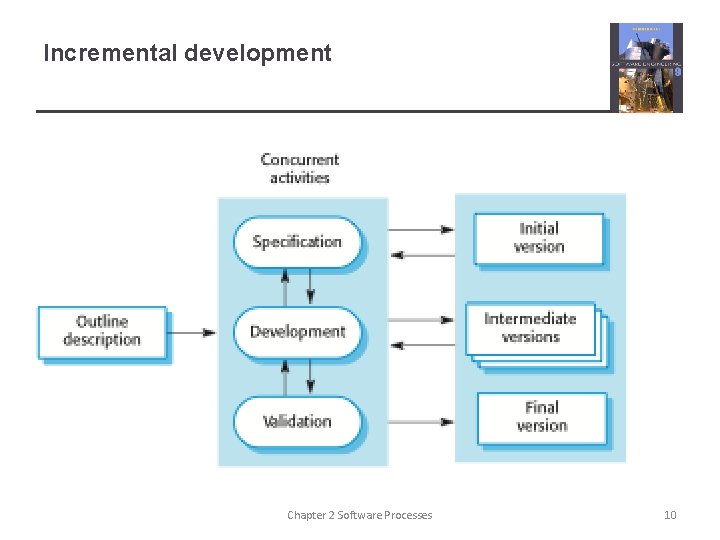 Incremental development Chapter 2 Software Processes 10 