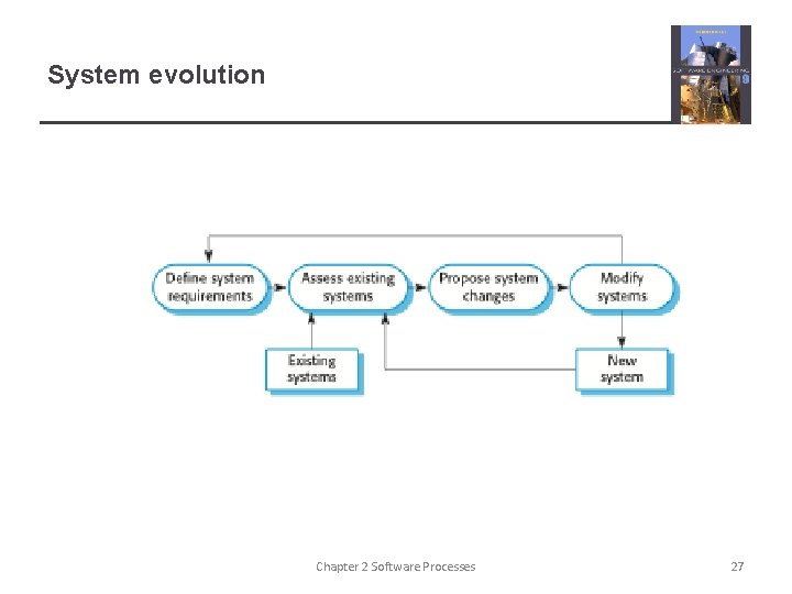 System evolution Chapter 2 Software Processes 27 