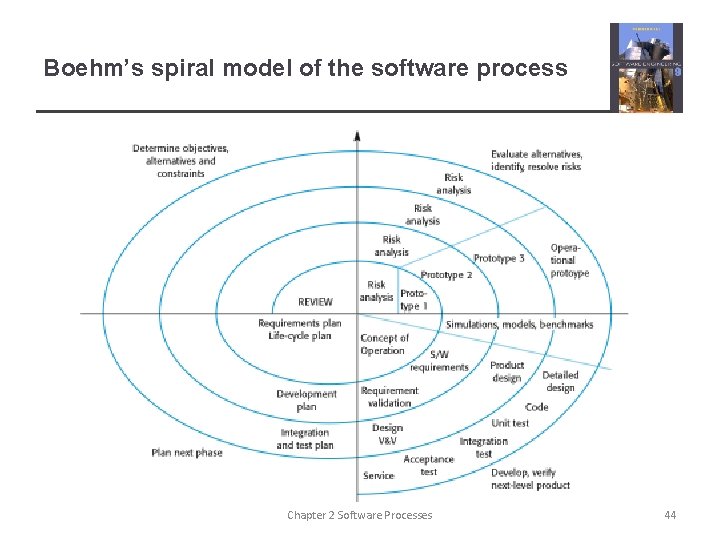 Boehm’s spiral model of the software process Chapter 2 Software Processes 44 