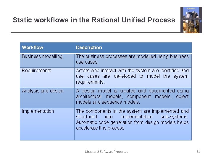 Static workflows in the Rational Unified Process Workflow Description Business modelling The business processes