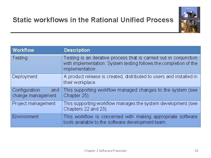 Static workflows in the Rational Unified Process Workflow Description Testing is an iterative process