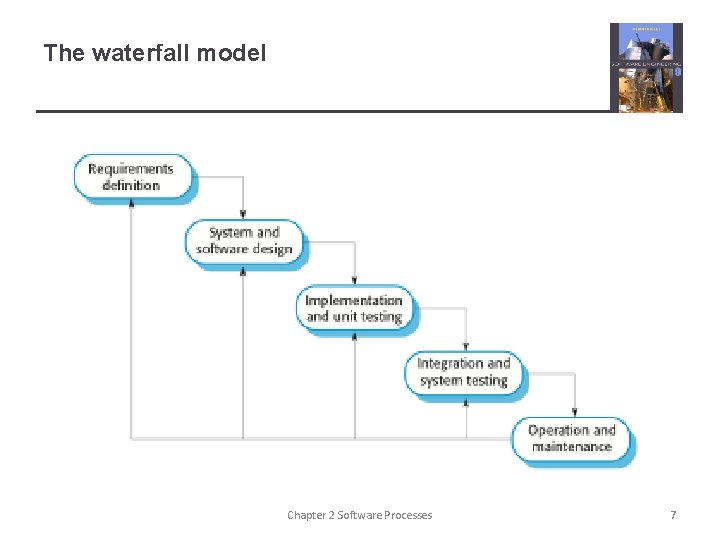 The waterfall model Chapter 2 Software Processes 7 