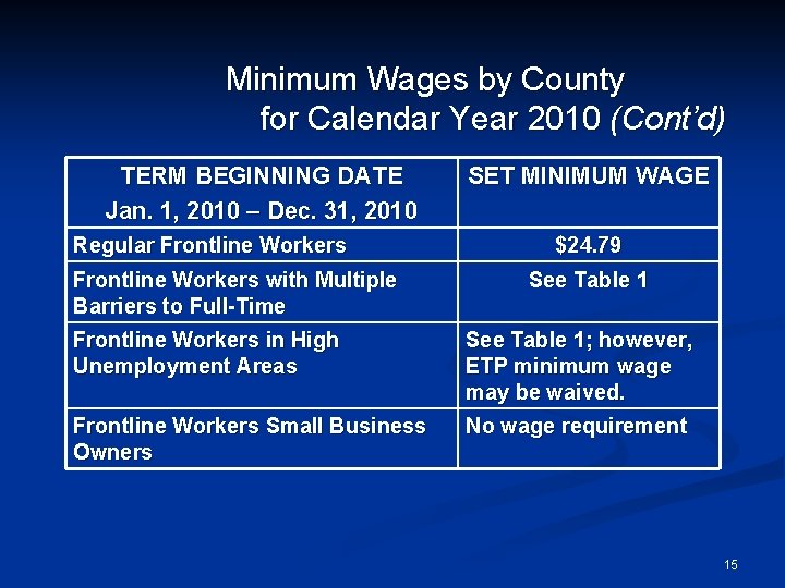 Minimum Wages by County for Calendar Year 2010 (Cont’d) TERM BEGINNING DATE Jan. 1,