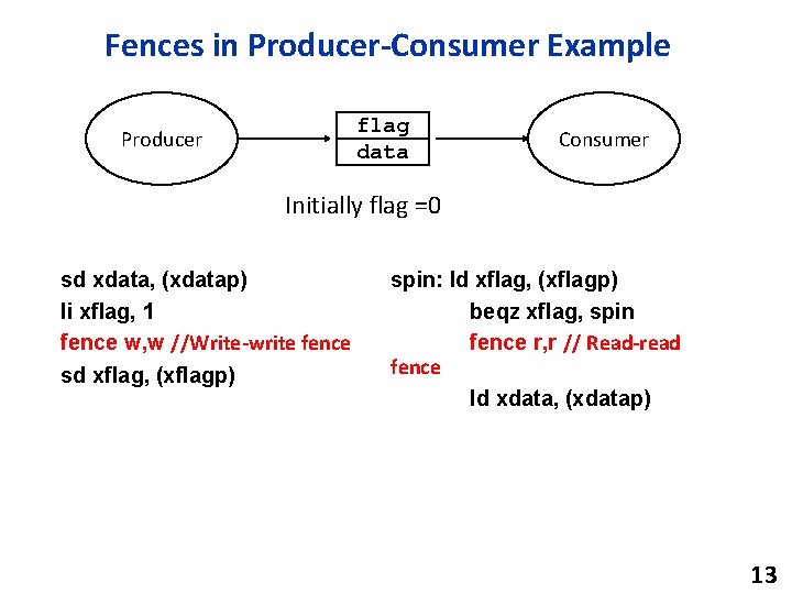 Fences in Producer-Consumer Example flag data Producer Consumer Initially flag =0 sd xdata, (xdatap)