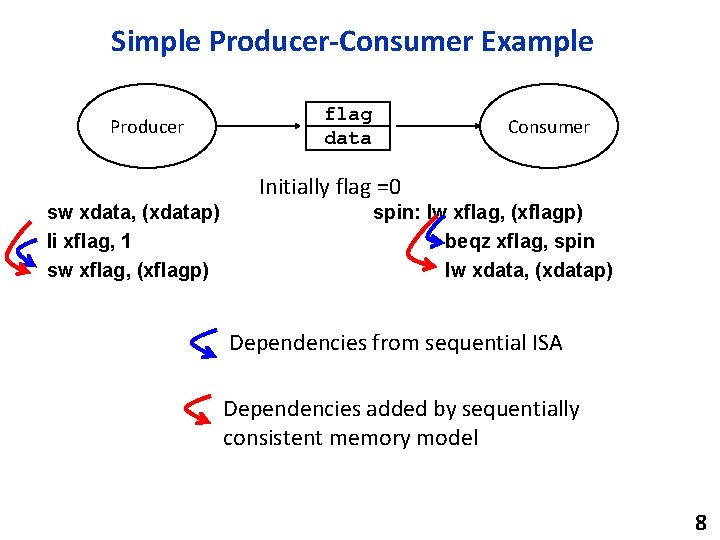 Simple Producer-Consumer Example Producer flag data Consumer Initially flag =0 sw xdata, (xdatap) li