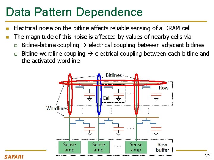 Data Pattern Dependence n n Electrical noise on the bitline affects reliable sensing of
