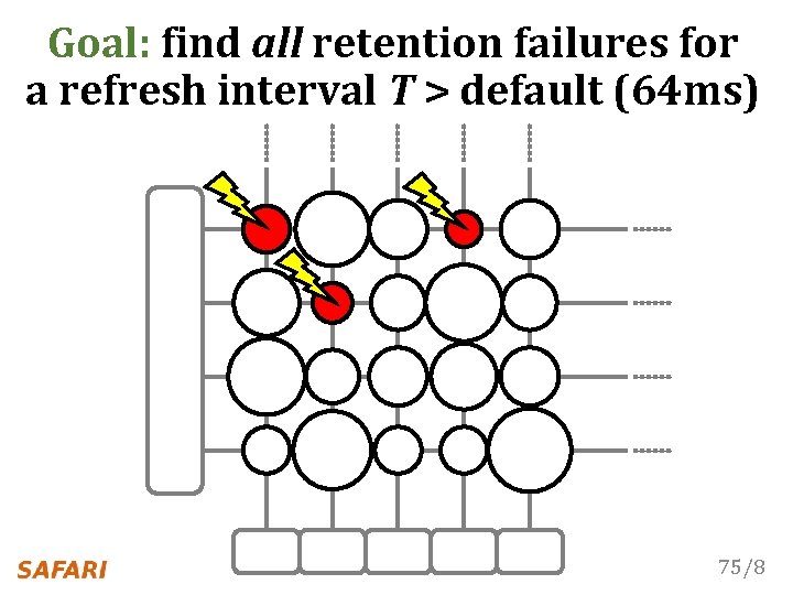 Row Decoder Goal: find all retention failures for a refresh interval T > default