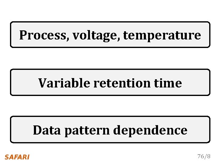 Process, voltage, temperature Variable retention time Data pattern dependence 76/8 