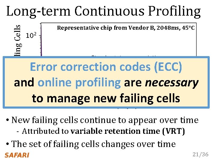 # New Failing Cells Long-term Continuous Profiling Representative chip from Vendor B, 2048 ms,