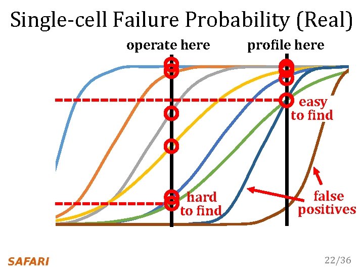 Single-cell Failure Probability (Real) operate here profile here easy to find hard to find