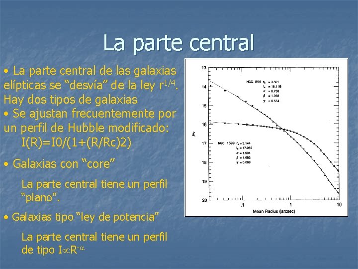 La parte central • La parte central de las galaxias elípticas se “desvía” de