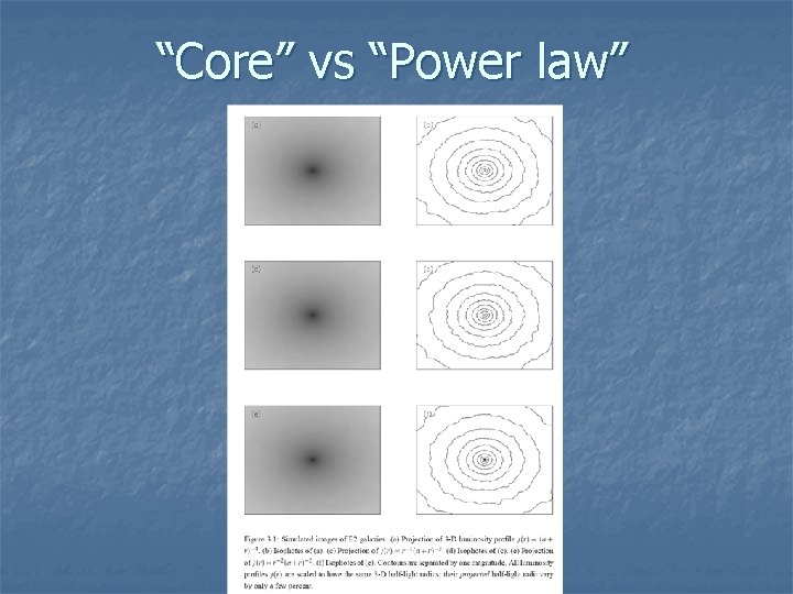 “Core” vs “Power law” 