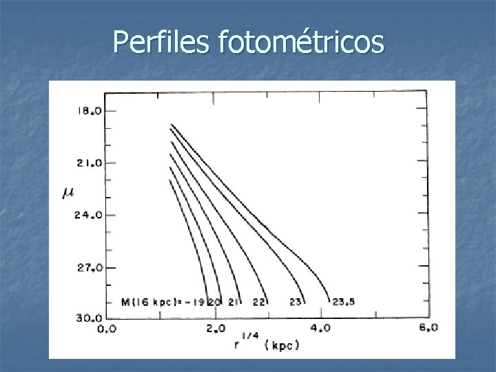 Perfiles fotométricos 