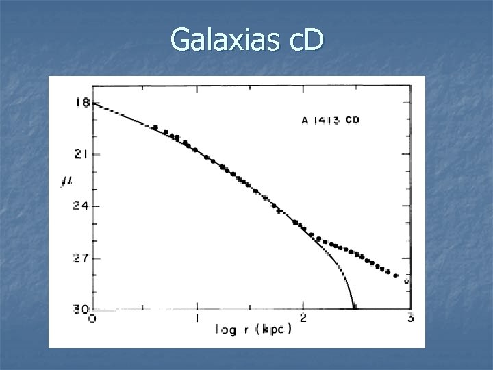 Galaxias c. D 