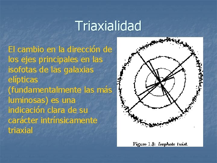 Triaxialidad El cambio en la dirección de los ejes principales en las isofotas de