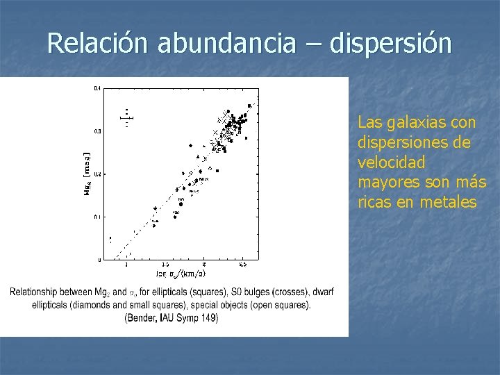 Relación abundancia – dispersión Las galaxias con dispersiones de velocidad mayores son más ricas