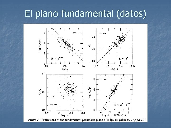 El plano fundamental (datos) 