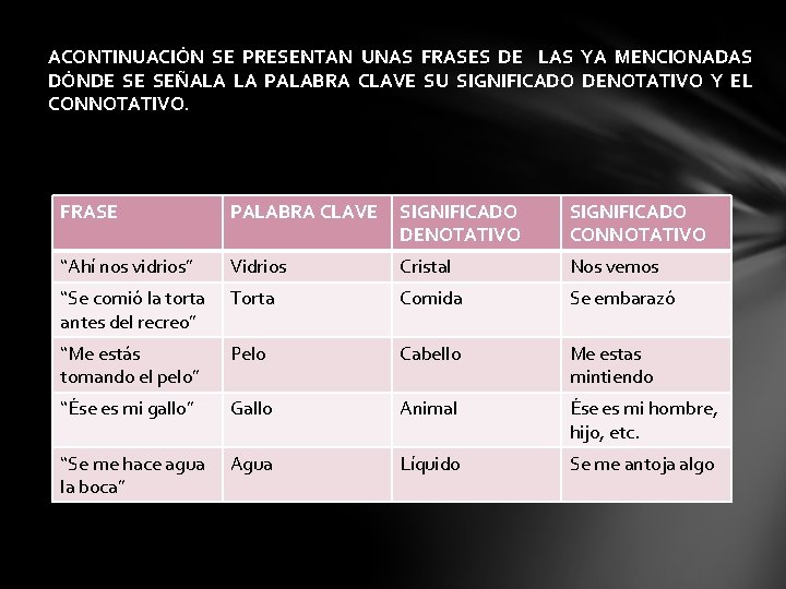 ACONTINUACIÓN SE PRESENTAN UNAS FRASES DE LAS YA MENCIONADAS DÓNDE SE SEÑALA LA PALABRA