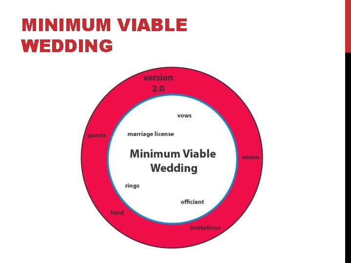 MINIMUM VIABLE WEDDING 