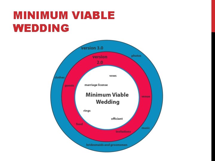 MINIMUM VIABLE WEDDING 