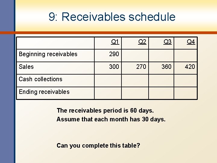 9: Receivables schedule Q 1 Beginning receivables 290 Sales 300 Q 2 Q 3