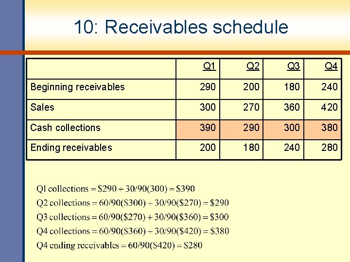 10: Receivables schedule Q 1 Q 2 Q 3 Q 4 Beginning receivables 290