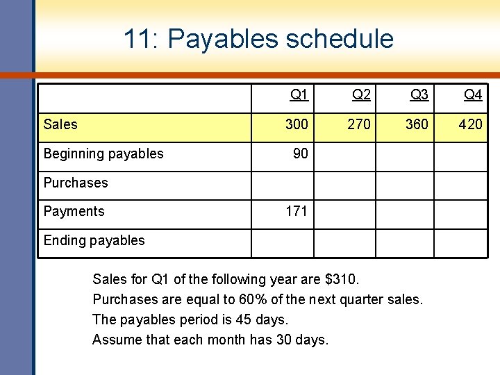 11: Payables schedule Sales Beginning payables Q 1 Q 2 Q 3 Q 4
