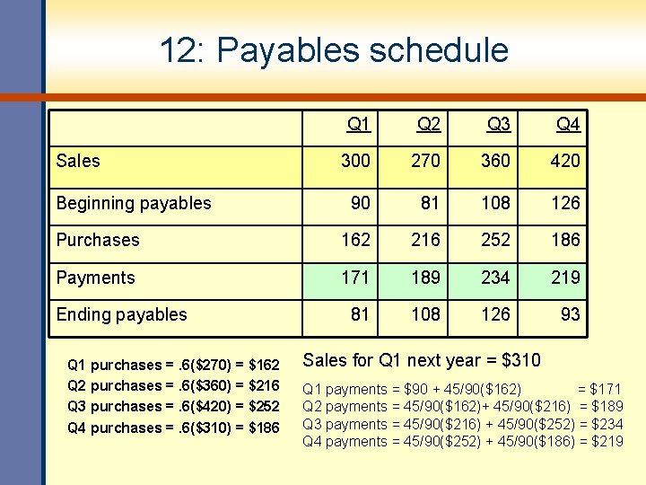 12: Payables schedule Q 1 Q 2 Q 3 Q 4 300 270 360