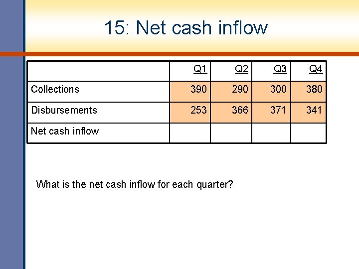 15: Net cash inflow Q 1 Q 2 Q 3 Q 4 Collections 390