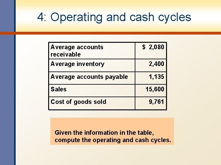 4: Operating and cash cycles Average accounts receivable $ 2, 080 Average inventory 2,