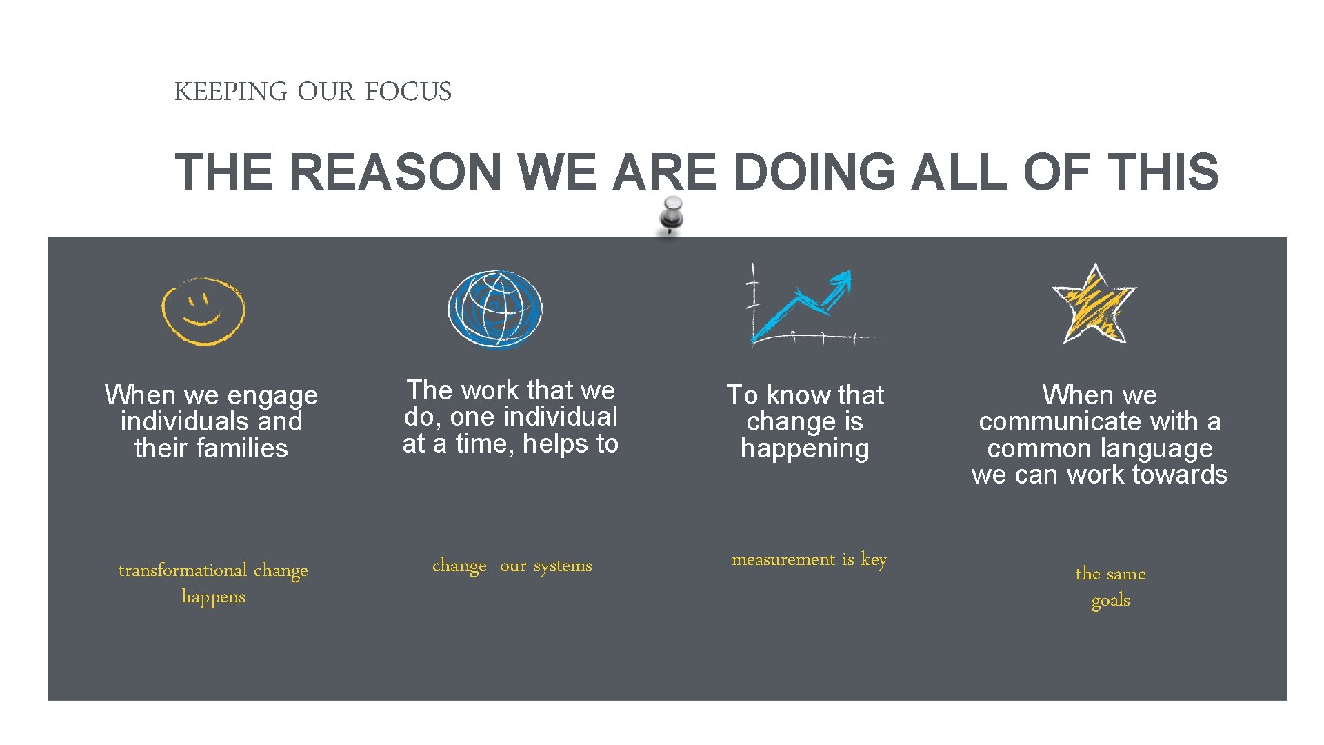 KEEPING OUR FOCUS THE REASON WE ARE DOING ALL OF THIS When we engage
