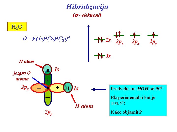 Hibridizacija (s - elektroni) H 2 O O (1 s)2(2 p)4 2 s 2