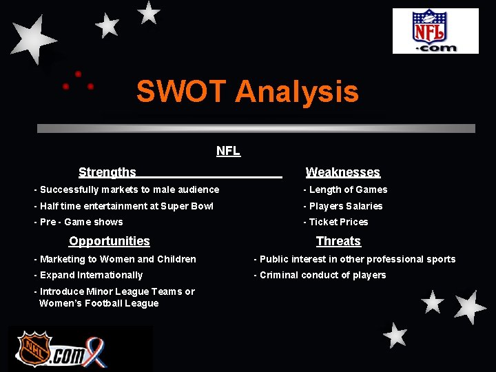 SWOT Analysis NFL Strengths Weaknesses - Successfully markets to male audience - Length of