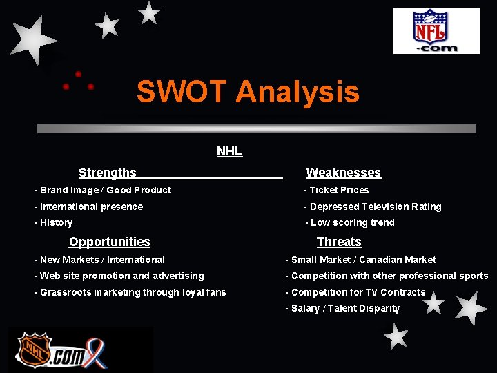 SWOT Analysis NHL Strengths Weaknesses - Brand Image / Good Product - Ticket Prices