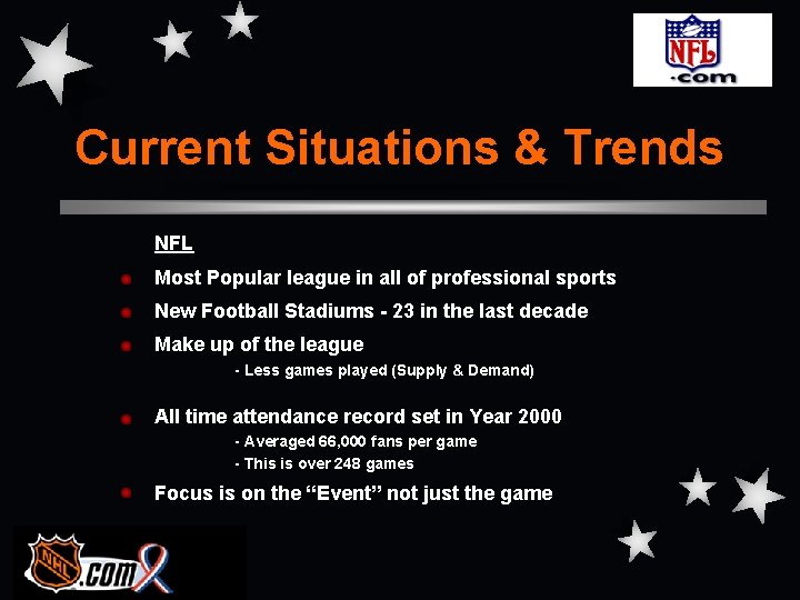 Current Situations & Trends NFL Most Popular league in all of professional sports New