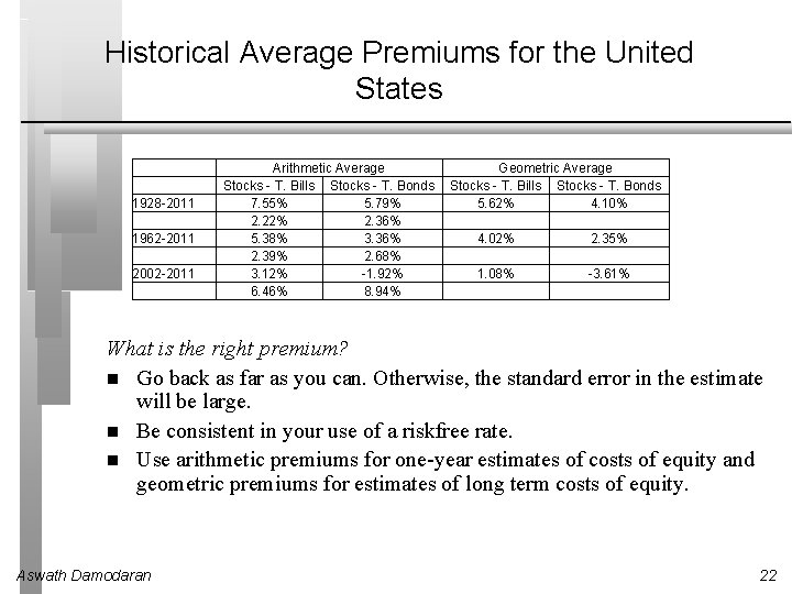 Historical Average Premiums for the United States 1928 -2011 1962 -2011 2002 -2011 Arithmetic