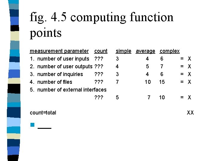 fig. 4. 5 computing function points measurement parameter count 1. number of user inputs