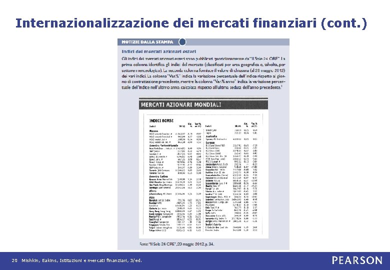 Internazionalizzazione dei mercati finanziari (cont. ) 20 Mishkin, Eakins, Istituzioni e mercati finanziari, 3/ed.