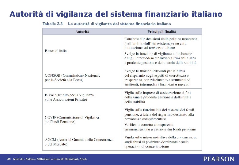 Autorità di vigilanza del sistema finanziario italiano 40 Mishkin, Eakins, Istituzioni e mercati finanziari,