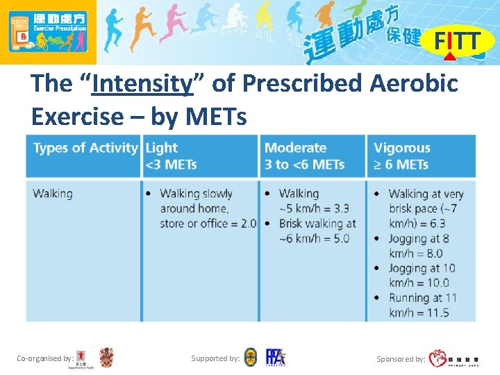 FITT The “Intensity” of Prescribed Aerobic Exercise – by METs Co-organised by: Supported by:
