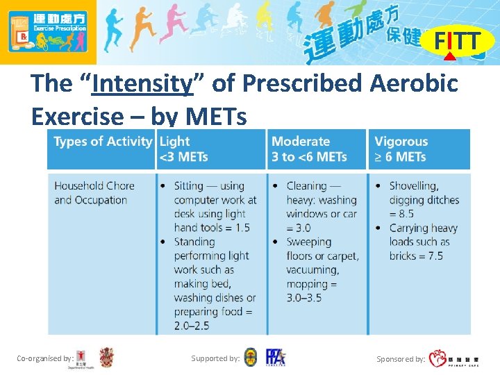 FITT The “Intensity” of Prescribed Aerobic Exercise – by METs Co-organised by: Supported by: