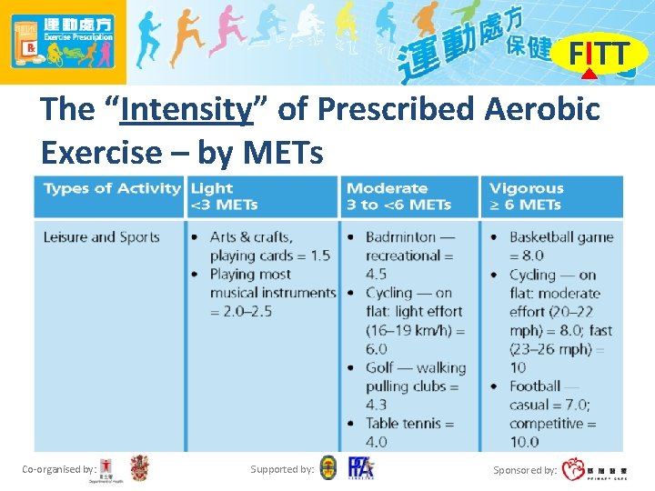 FITT The “Intensity” of Prescribed Aerobic Exercise – by METs Co-organised by: Supported by: