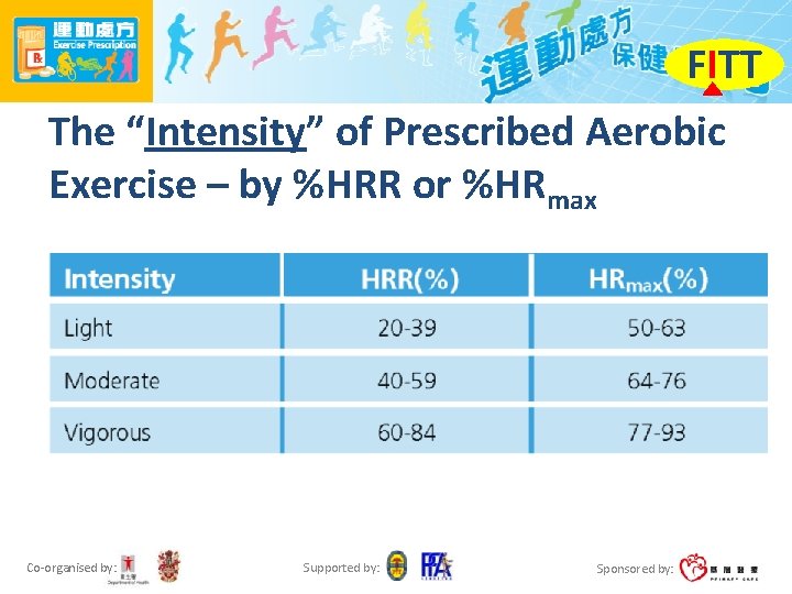 FITT The “Intensity” of Prescribed Aerobic Exercise – by %HRR or %HRmax Co-organised by: