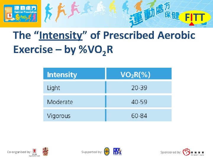 FITT The “Intensity” of Prescribed Aerobic Exercise – by %VO 2 R Co-organised by: