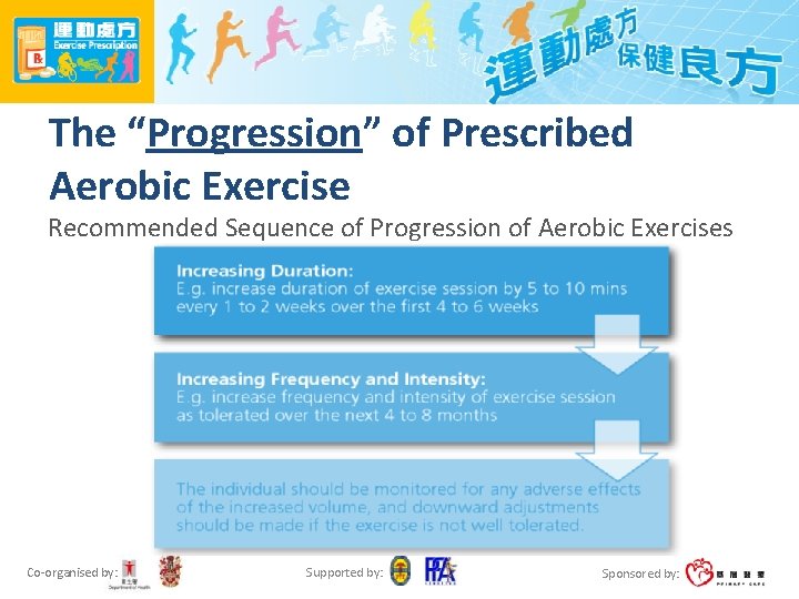 The “Progression” of Prescribed Aerobic Exercise Recommended Sequence of Progression of Aerobic Exercises Co-organised