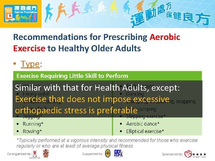 Recommendations for Prescribing Aerobic Exercise to Healthy Older Adults • Type: Similar with that