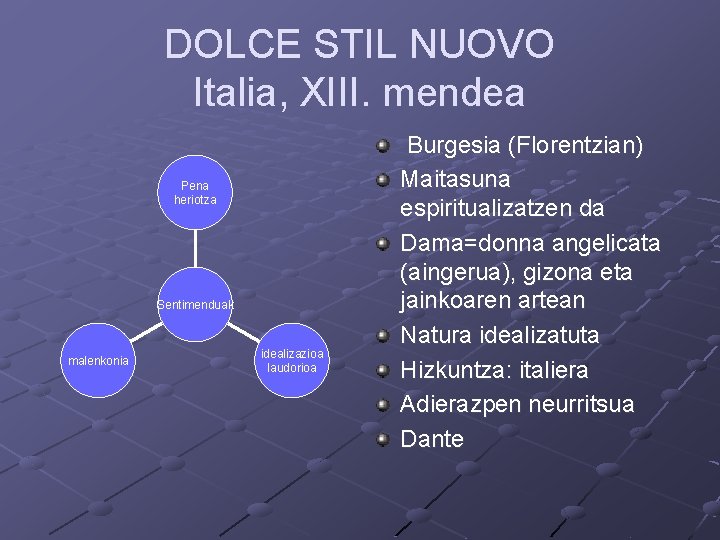 DOLCE STIL NUOVO Italia, XIII. mendea Pena heriotza Sentimenduak malenkonia idealizazioa laudorioa Burgesia (Florentzian)